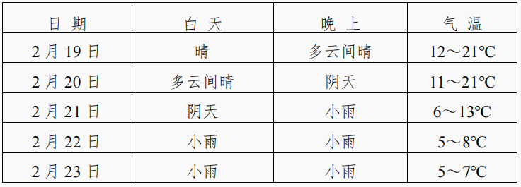 @自贡人：强降温即将到来，最低气温将降至……-2.png