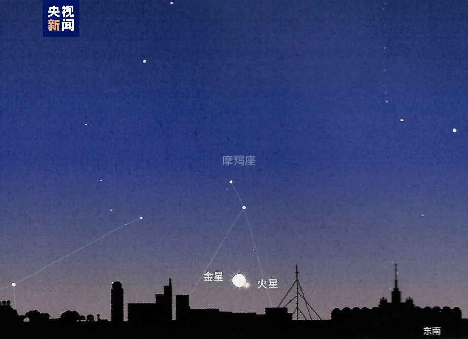 金星、火星极近和年度最小满月天象即将上演-1.jpg