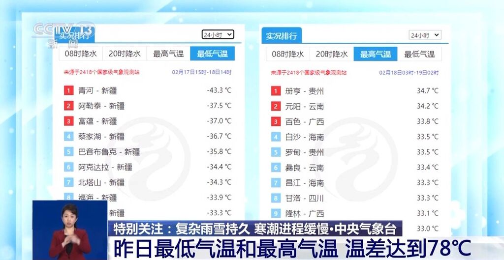 六预警齐发 最大温差达78℃ 通过全国变温实况图感受此轮寒潮威力→-3.jpg