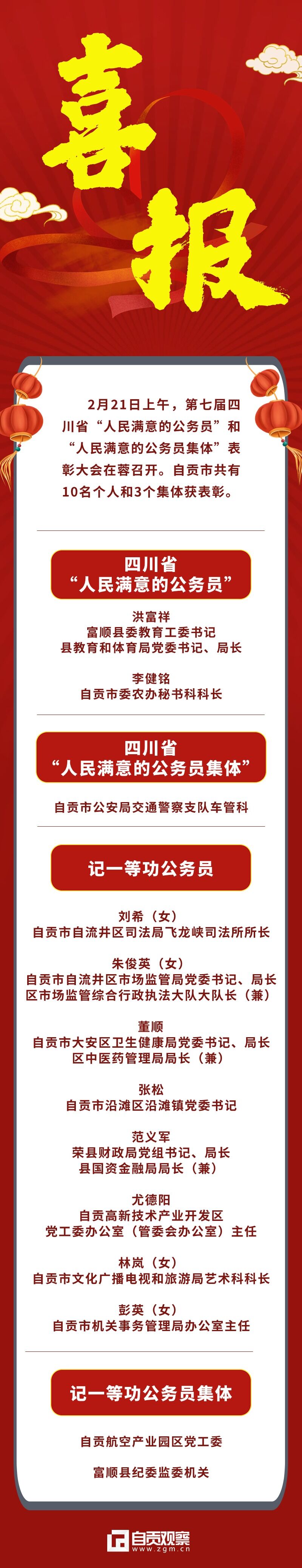 喜报！自贡10名个人和3个集体获省级表彰！-1.jpg