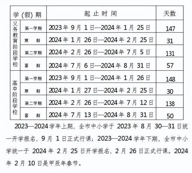 最新汇总！四川多地中小学开学、暑假时间→-2.jpg