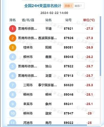 多地降温超20℃！为啥这次寒潮这么强？-3.jpg