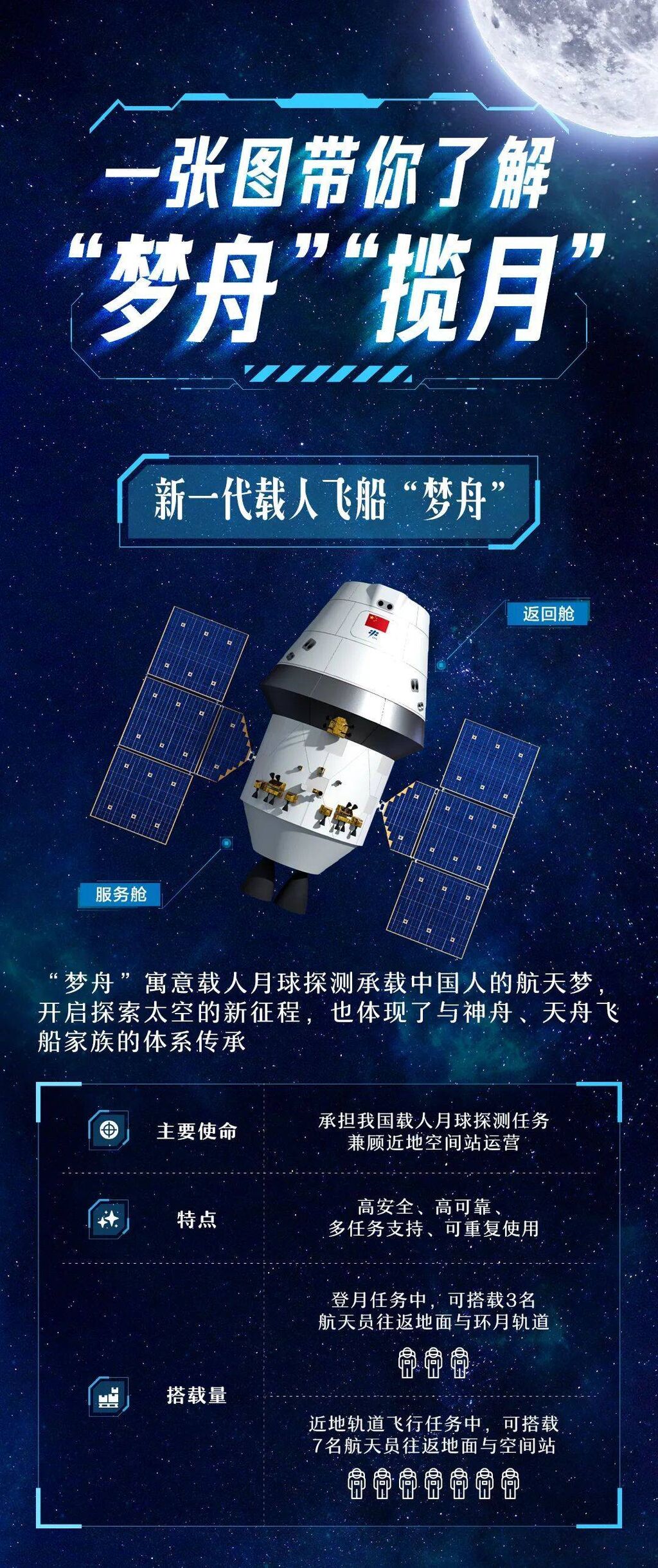 月球 我们要来了！一张图带你了解“梦舟”“揽月”-1.jpg