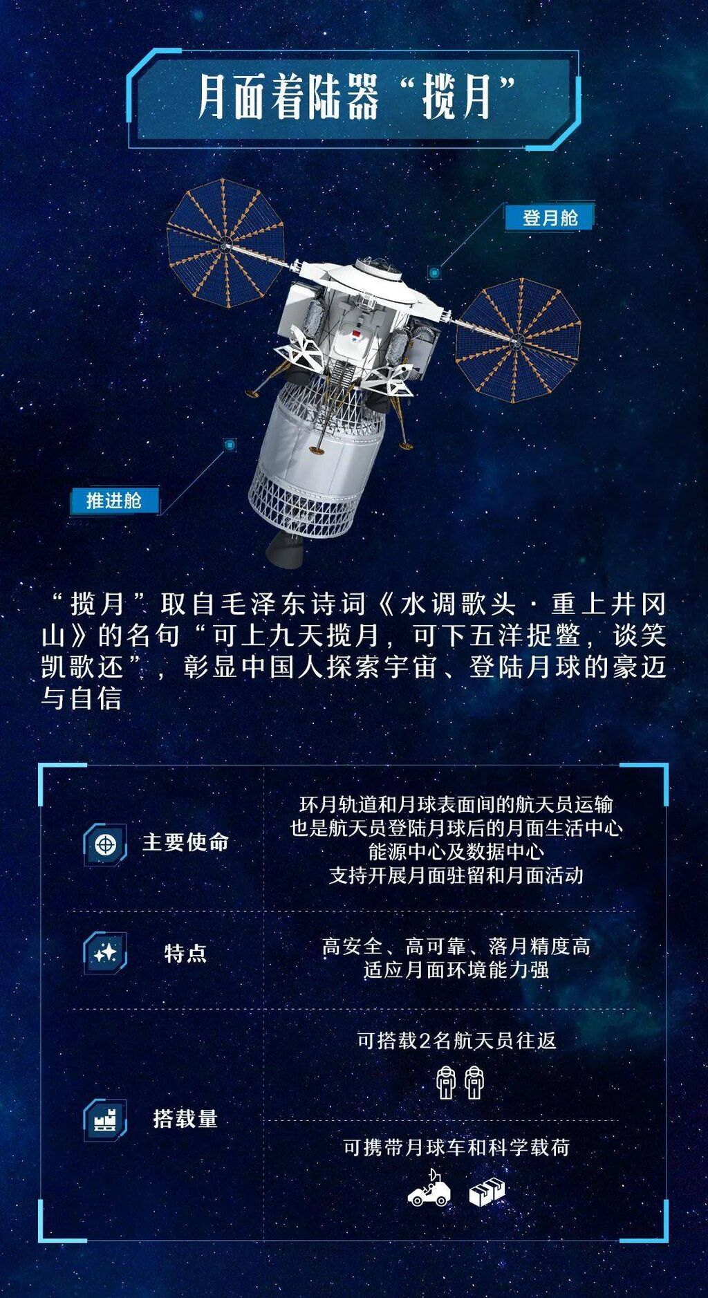 月球 我们要来了！一张图带你了解“梦舟”“揽月”-2.jpg