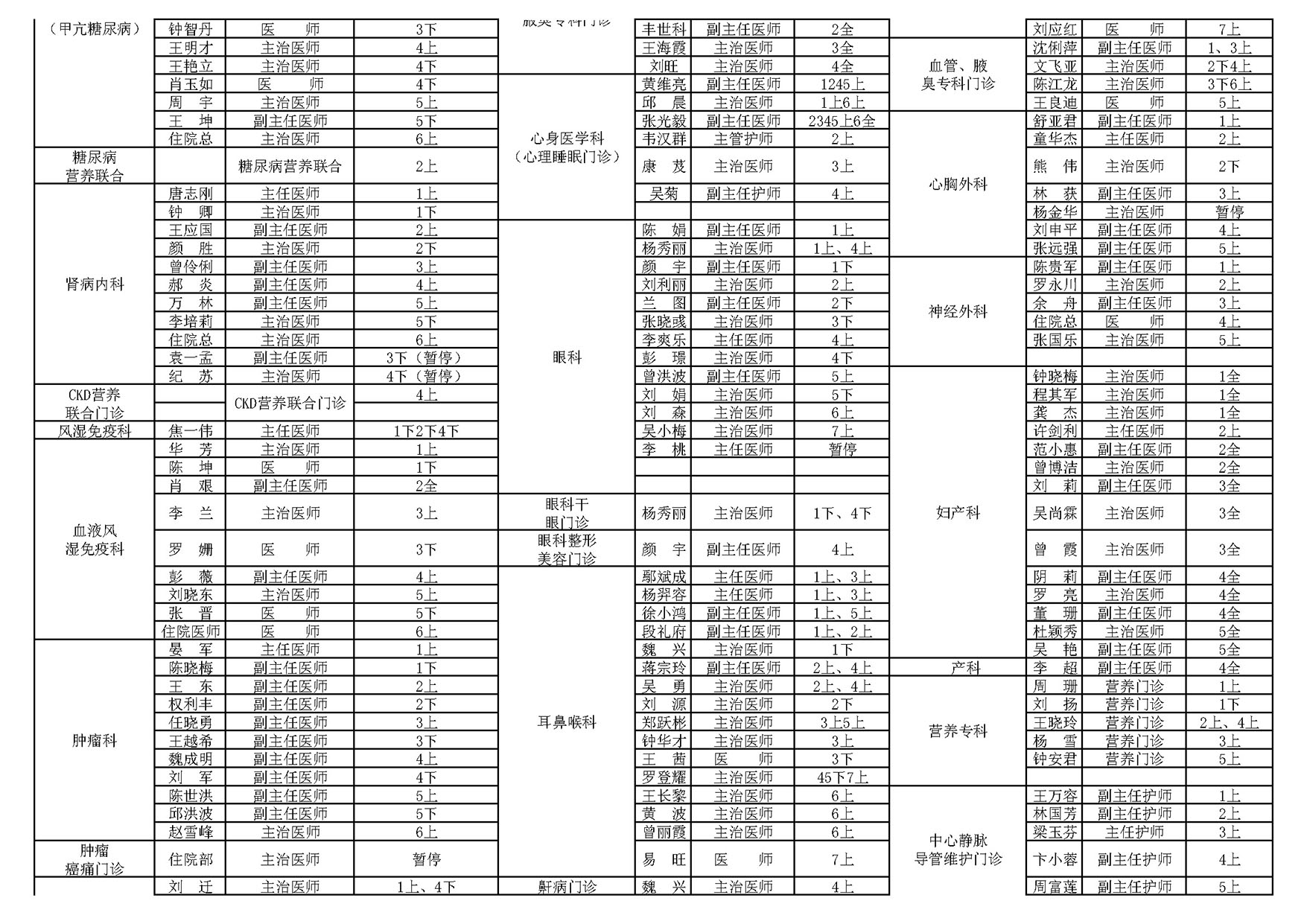 自贡市第一人民医院专家、专科门诊安排表-3.jpg