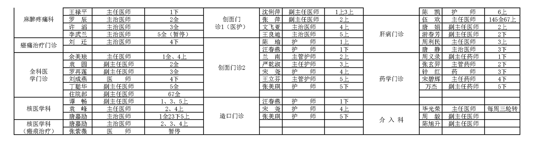 自贡市第一人民医院专家、专科门诊安排表-4.jpg