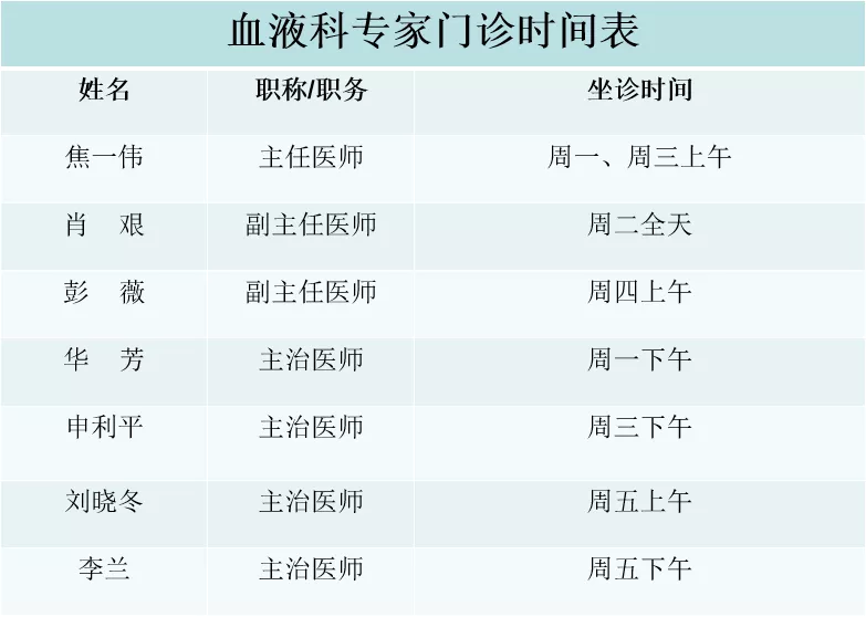 自贡市第一人民医院血液免疫科简介-1.png
