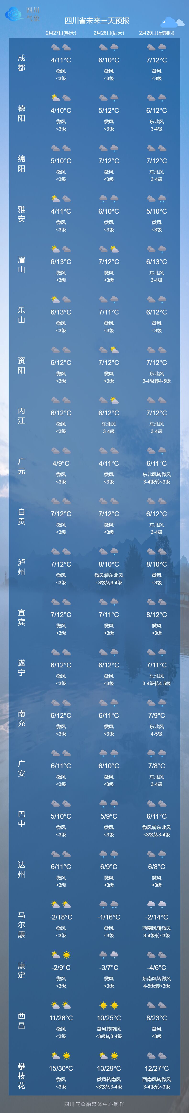 本周四川盆地将持续阴冷，直到……-4.jpg