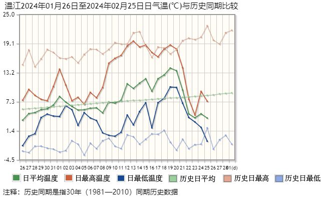 本周四川盆地将持续阴冷，直到……-1.jpg