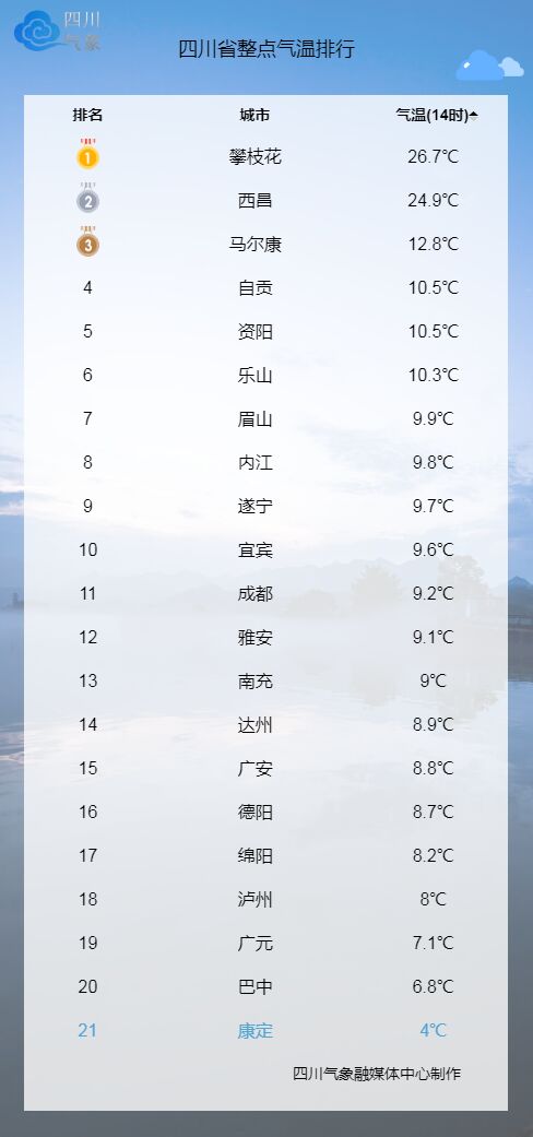 本周四川盆地将持续阴冷，直到……-2.jpg