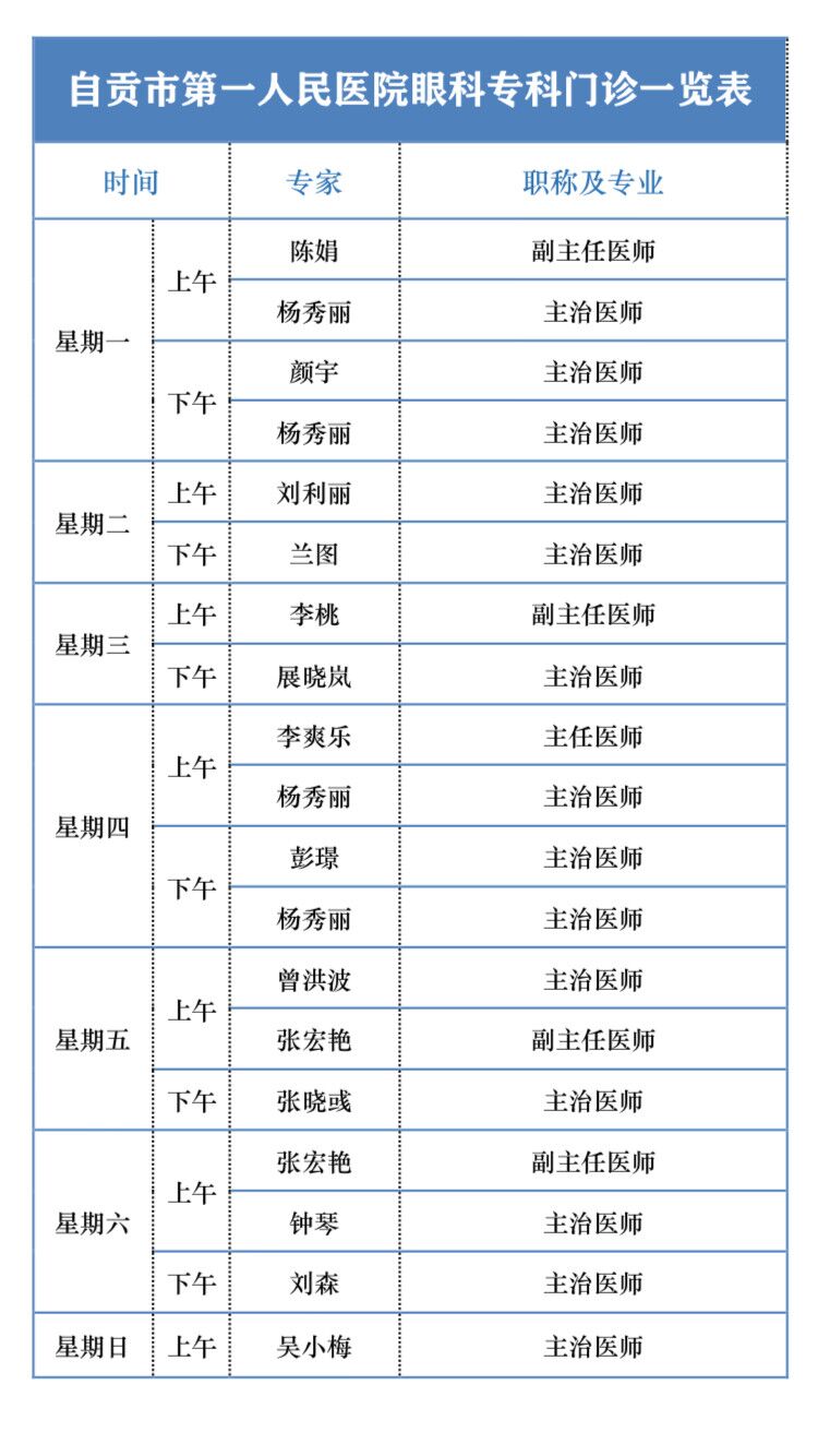 自贡市第一人民医院眼科简介-1.jpg