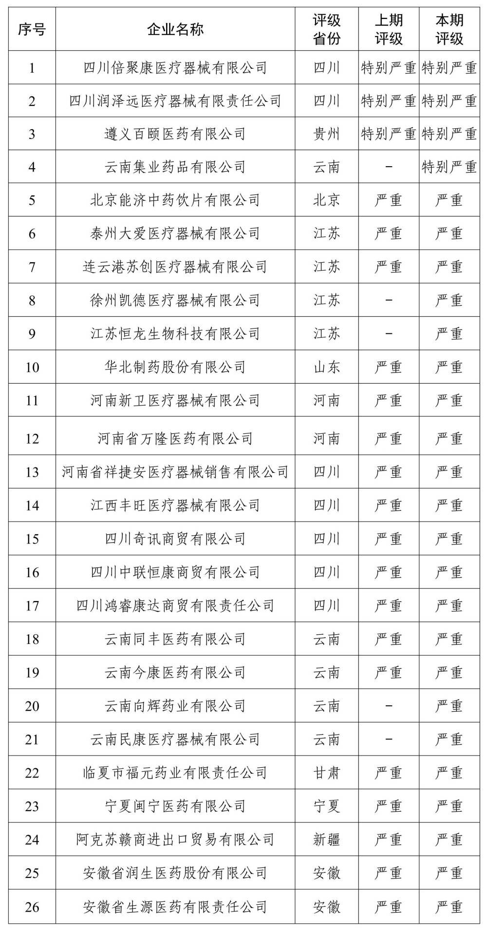 国家医保局曝光26家失信医药企业-1.jpeg