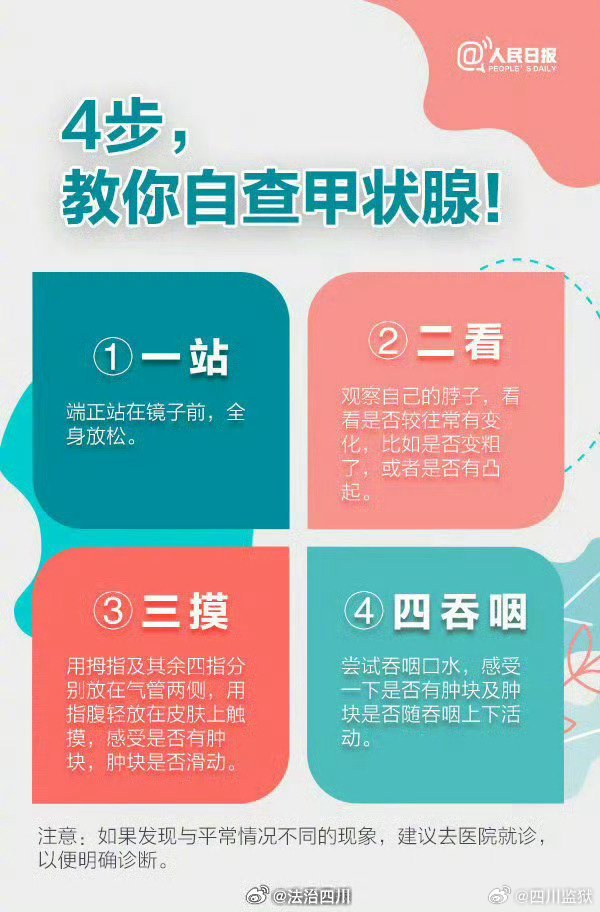 收藏！自测甲状腺结节的方法，4步自测你的甲状腺健康吗？怎么预防甲状腺结节？-2.jpg