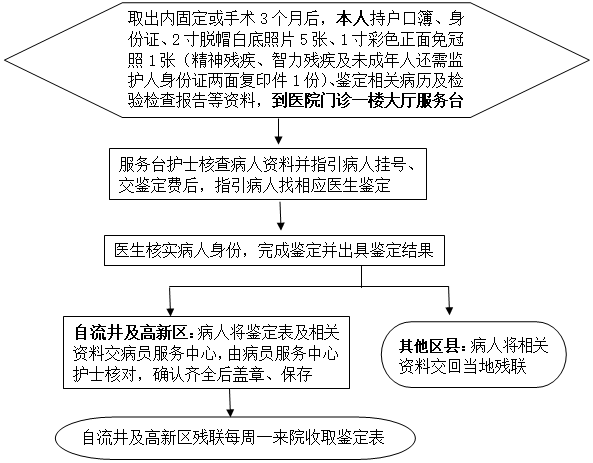 自贡第四人民医院权威就医攻略发布！-1.png