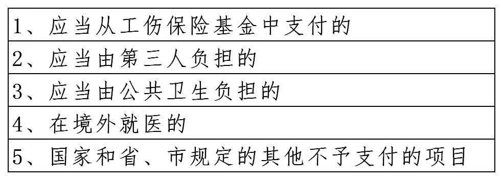 自贡市第四人民医院医保病人入、出院流程-2.jpg