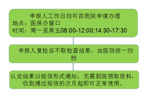 自贡市第四人民医院特殊疾病患者就诊流程-2.png