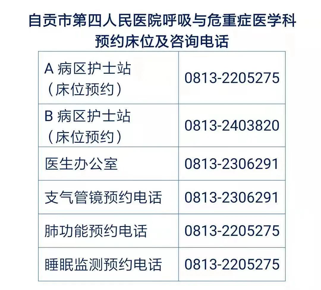自贡市第四人民医院呼吸与危重症医学科简介-2.jpg