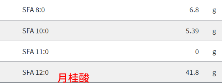 这种被吹上天的油真不建议吃，别再花冤枉钱买了！-3.jpg