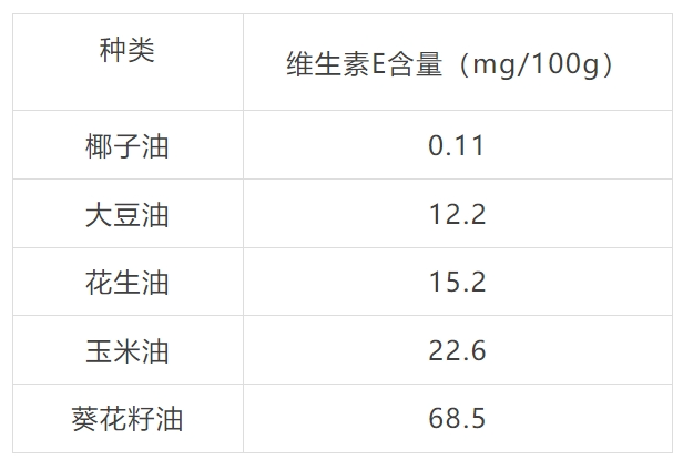这种被吹上天的油真不建议吃，别再花冤枉钱买了！-7.jpg