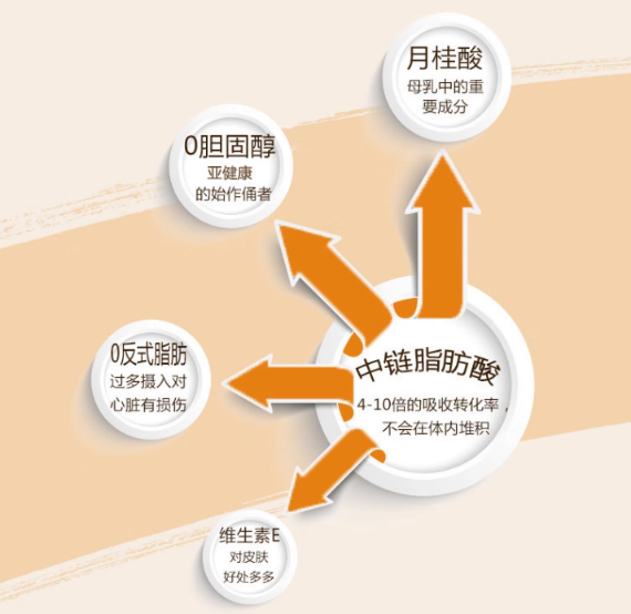 这种被吹上天的油真不建议吃，别再花冤枉钱买了！-4.jpg