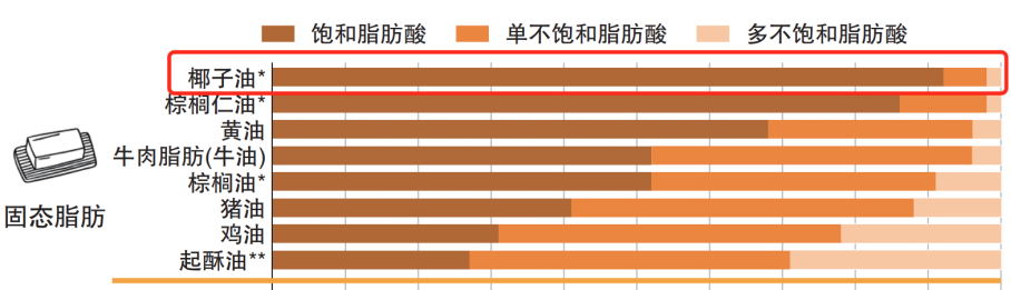 这种被吹上天的油真不建议吃，别再花冤枉钱买了！-5.jpg