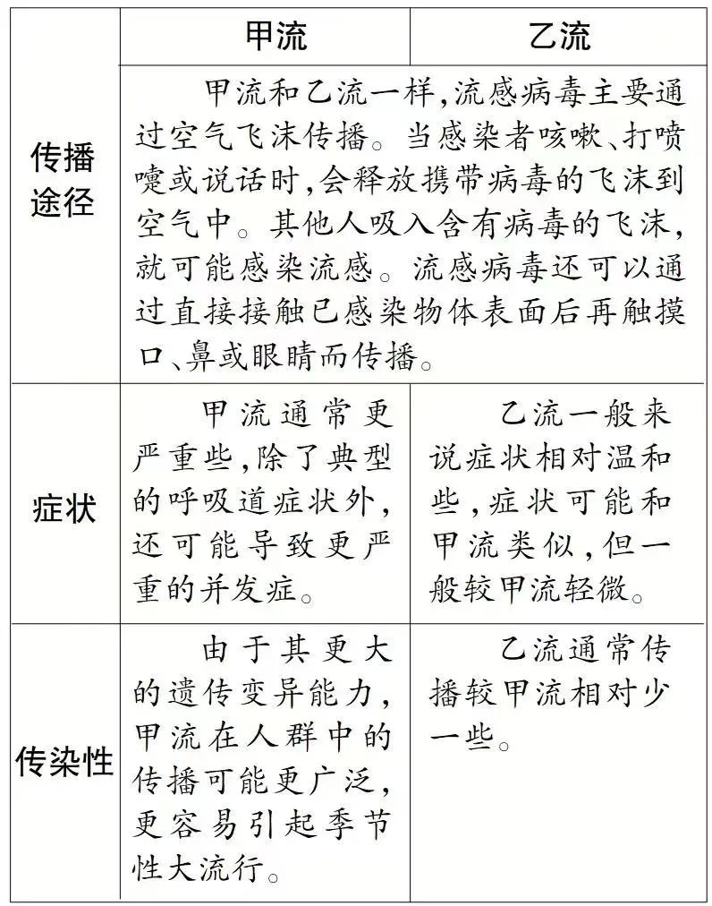 大人小孩接连中招，有人称“疼到骨头缝里”！医生提醒→-2.jpg