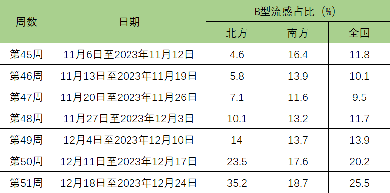 甲流刚好又中招乙流？甲流乙流权威答疑！-2.jpg