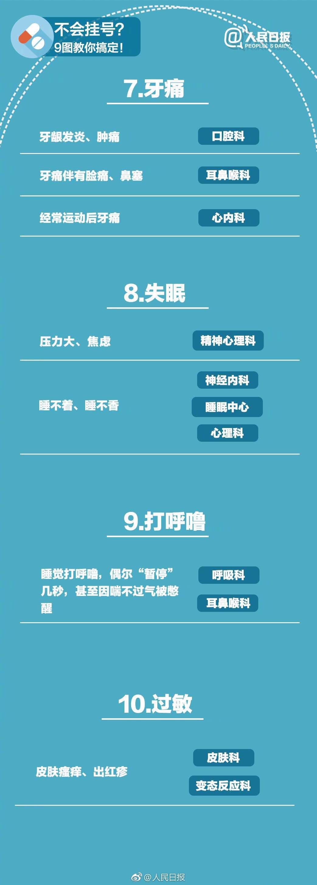 什么病挂什么科，这张表史上最全！请把这张表转给所有人-3.jpg