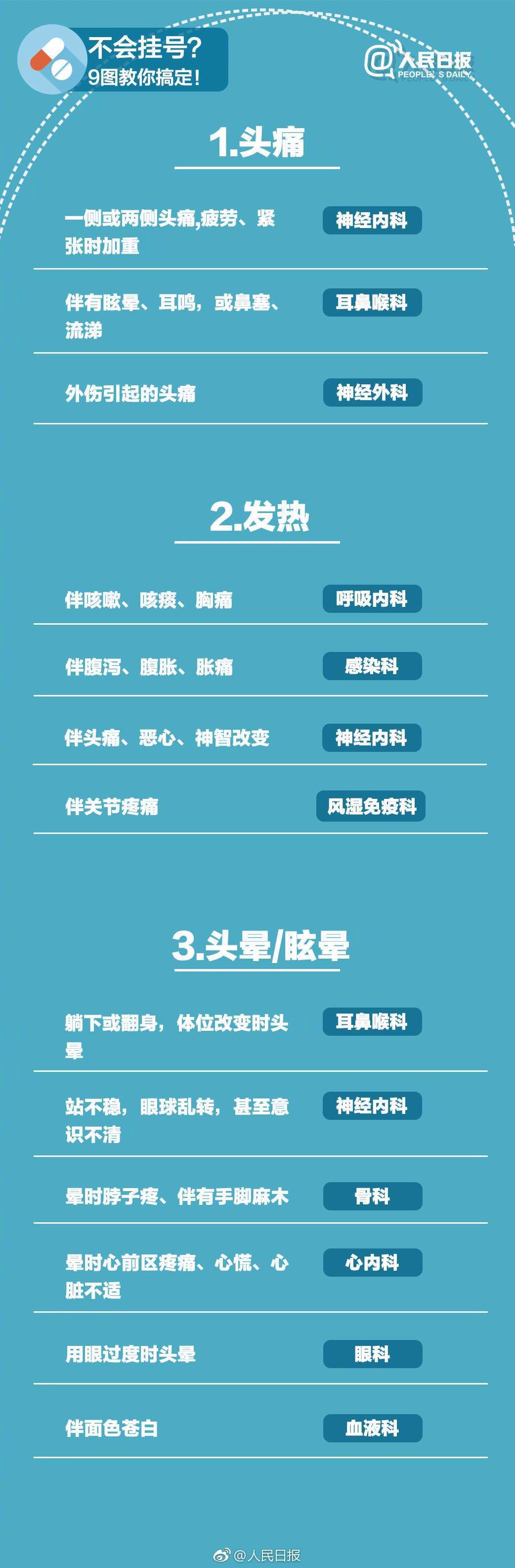 什么病挂什么科，这张表史上最全！请把这张表转给所有人-1.jpg