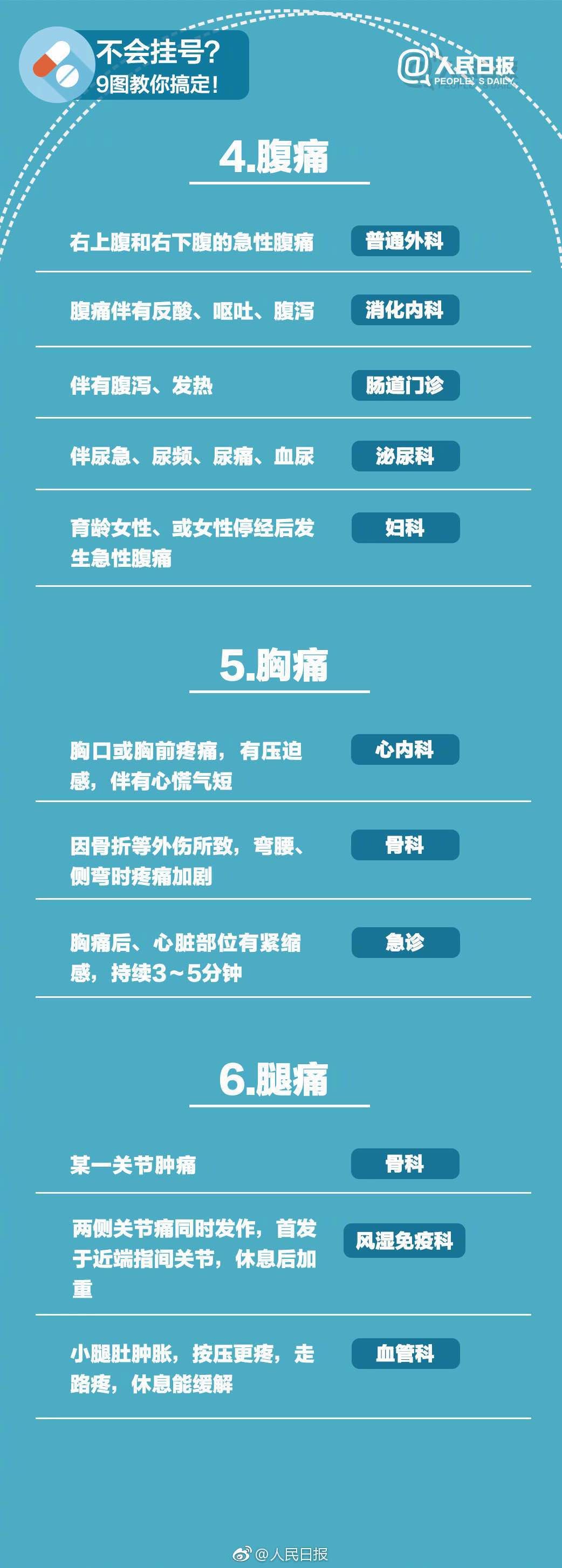 什么病挂什么科，这张表史上最全！请把这张表转给所有人-2.jpg