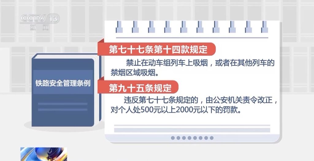 罚款、情节较重的拘留！高铁动车上为什么不能吸烟？有什么危害？-5.jpg