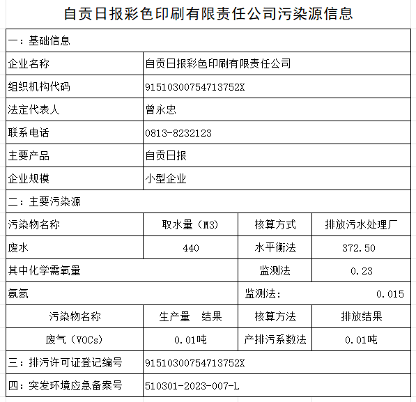 自贡日报彩色印刷有限责任公司污染源信息-1.png