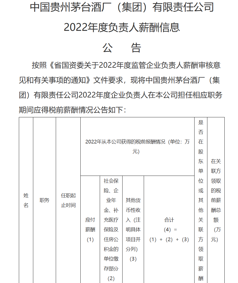 茅台集团2022年高管薪酬公布！丁雄军、李静仁均为100.78万元-2.png