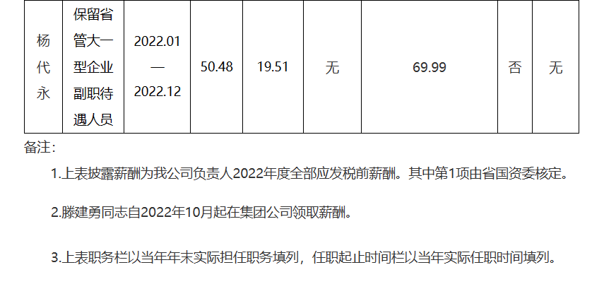 茅台集团2022年高管薪酬公布！丁雄军、李静仁均为100.78万元-5.png