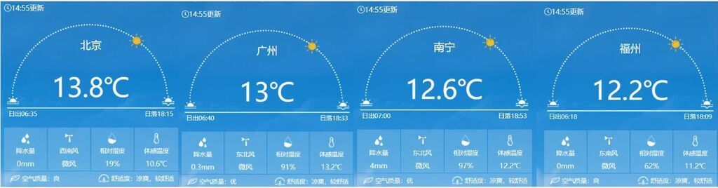 约起晒太阳去！下周初迎回暖小高潮 南方阳光“插空”上线-1.jpg