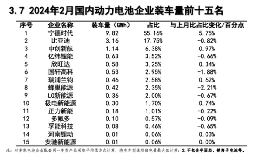 宁德时代国内市占率重回50% | 见智研究-5.jpg
