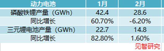 宁德时代国内市占率重回50% | 见智研究-2.jpg