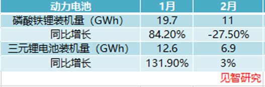 宁德时代国内市占率重回50% | 见智研究-3.jpg