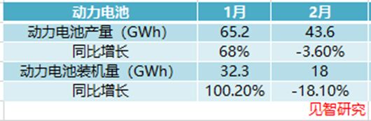 宁德时代国内市占率重回50% | 见智研究-1.jpg