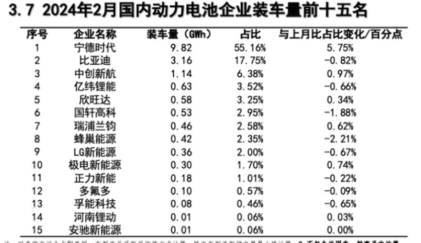宁德时代国内市占率重回50% | 见智研究-6.jpg