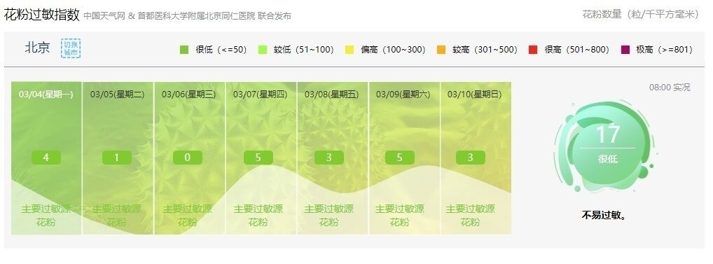 2024年第一波花粉预警！有些过敏伪装成了感冒-1.jpg