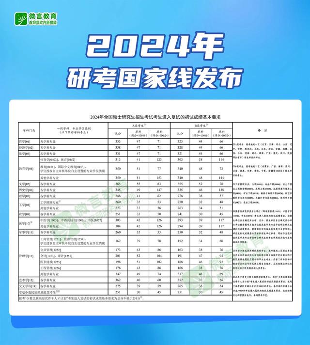 2024年研考国家线公布，调剂服务系统将于4月8日开通-1.jpg