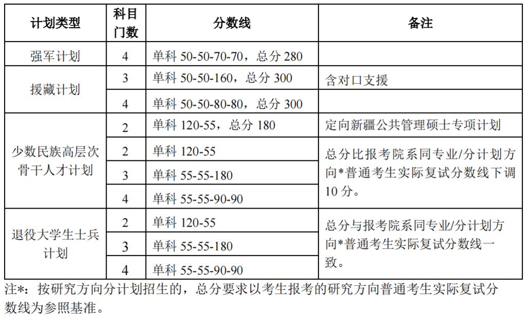 2024年北大清华研考分数线公布-3.jpg