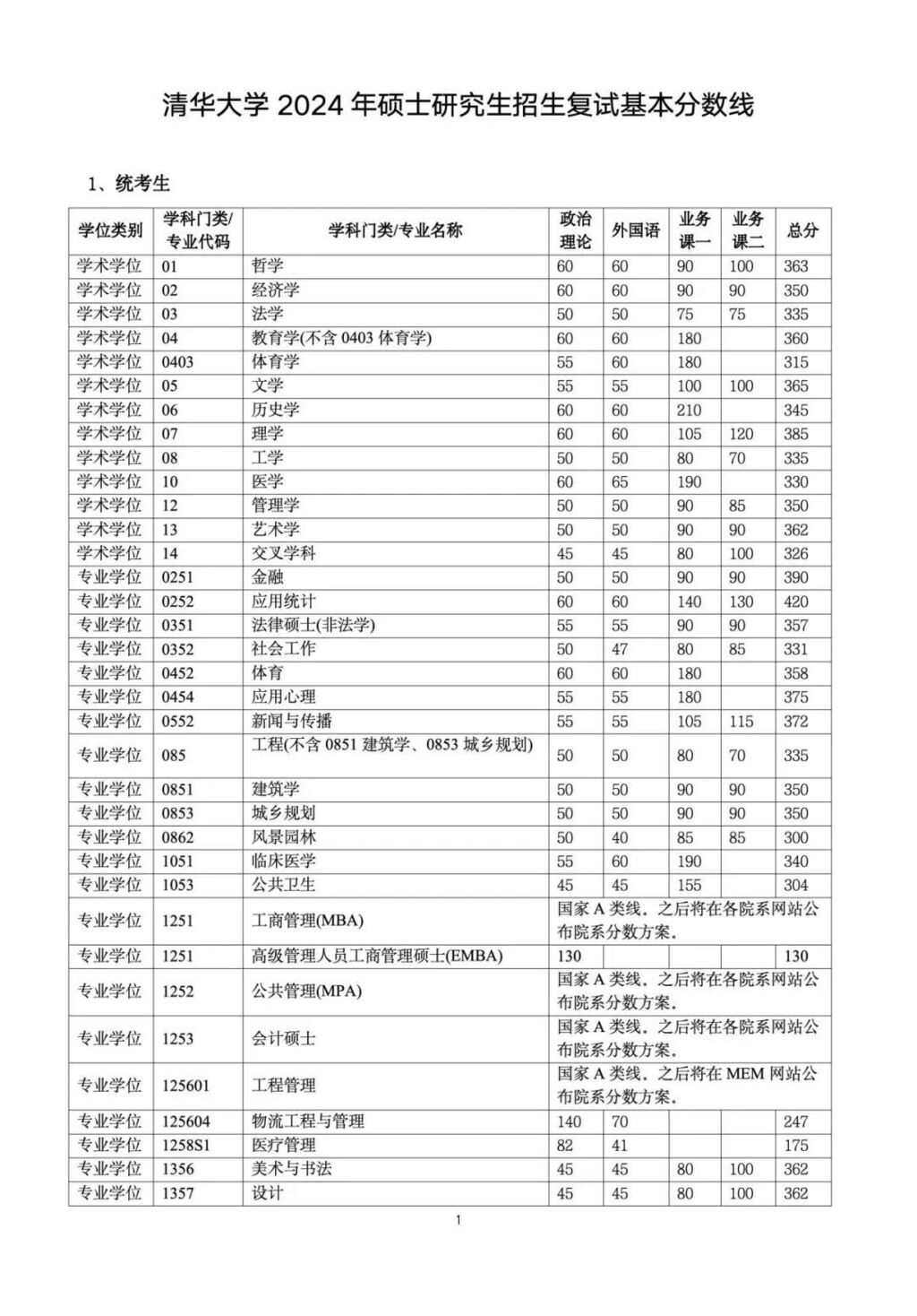 2024年北大清华研考分数线公布-4.jpg