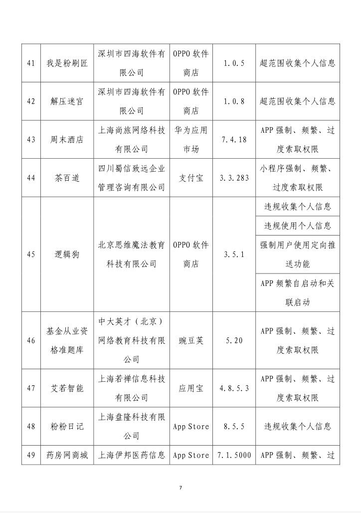 通报！这62款App有侵害用户权益行为-7.jpg