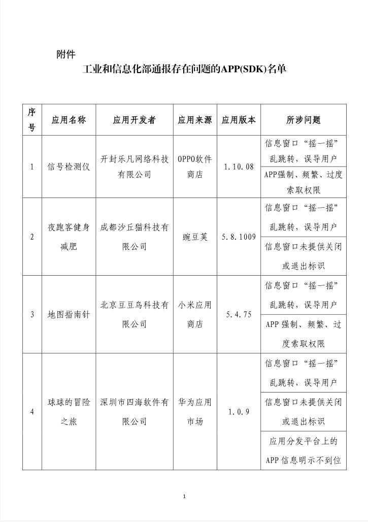 通报！这62款App有侵害用户权益行为-1.jpg