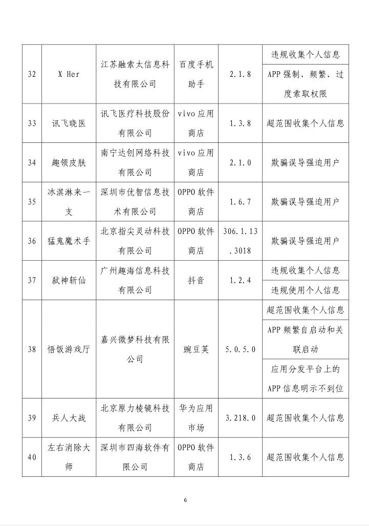 通报！这62款App有侵害用户权益行为-6.jpg
