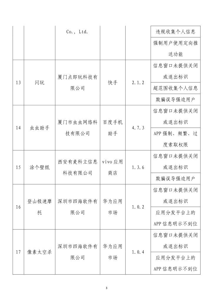 通报！这62款App有侵害用户权益行为-3.jpg