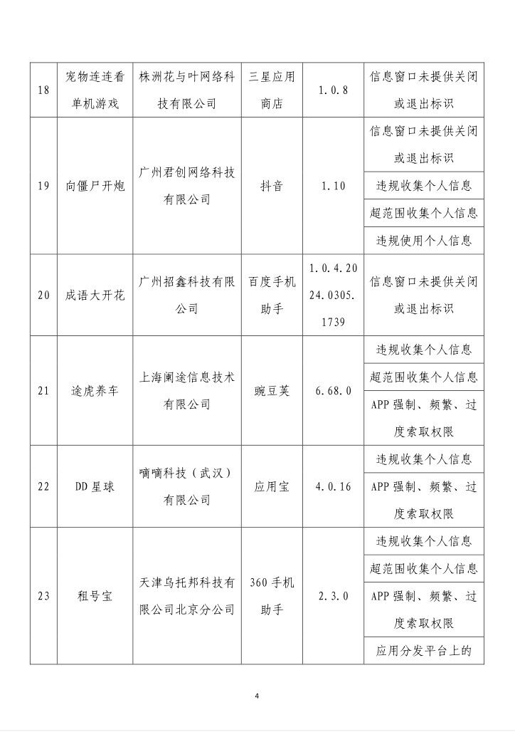通报！这62款App有侵害用户权益行为-4.jpg