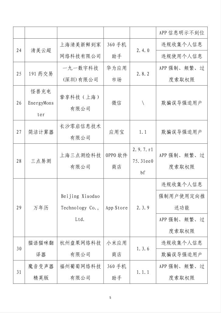 通报！这62款App有侵害用户权益行为-5.jpg